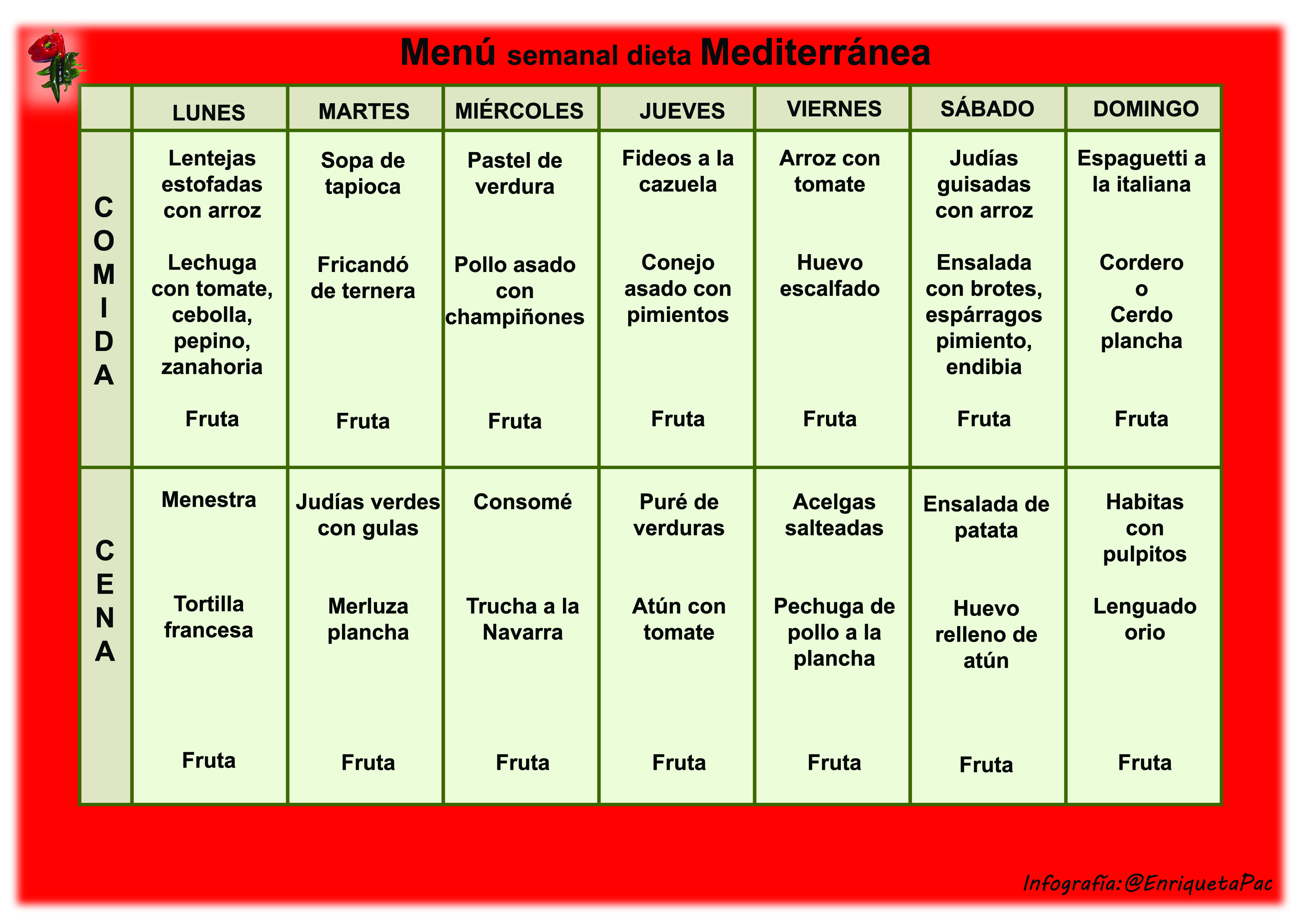 Dieta mediterranea menu semanal